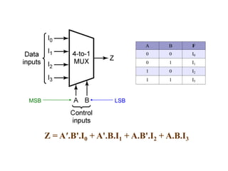 MSB

LSB

Z = A′.B'.I0 + A'.B.I1 + A.B'.I2 + A.B.I3

 