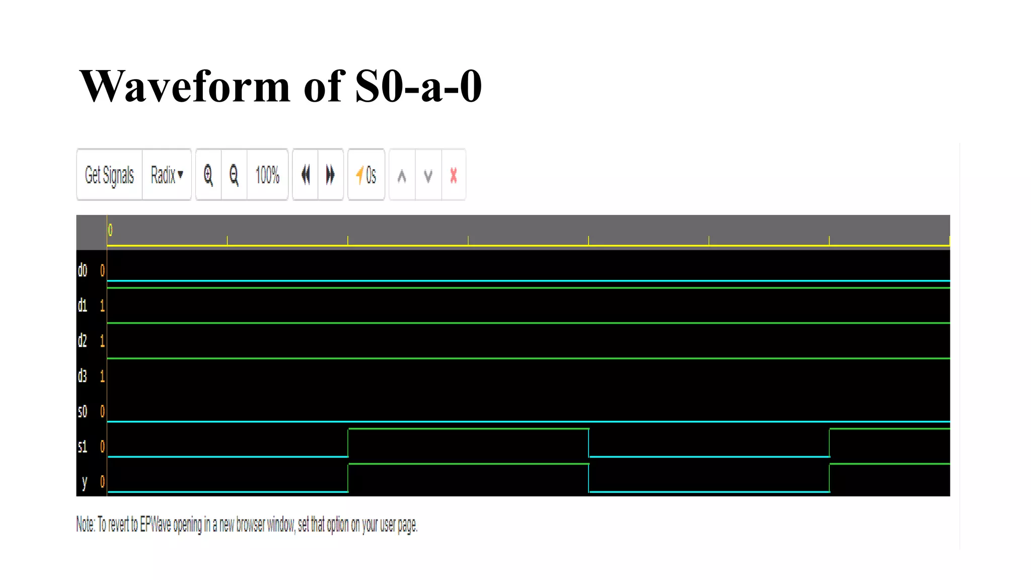 Waveform of S0-a-0
 