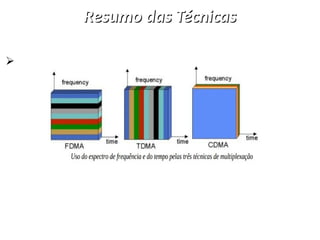 Resumo das Técnicas
Resumo das Técnicas

 
