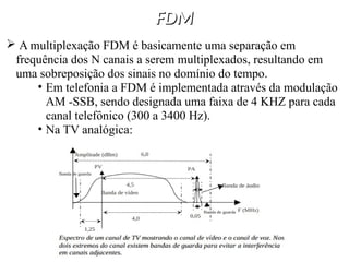 FDM
FDM
 A multiplexação FDM é basicamente uma separação em
frequência dos N canais a serem multiplexados, resultando em
uma sobreposição dos sinais no domínio do tempo.
• Em telefonia a FDM é implementada através da modulação
AM -SSB, sendo designada uma faixa de 4 KHZ para cada
canal telefônico (300 a 3400 Hz).
• Na TV analógica:
 