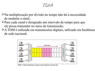 TDM
TDM
Na multiplexação por divisão no tempo não há a necessidade
de modular o sinal;
Para cada canal é designado um intervalo de tempo para que
ele possa transmitir no meio de transmissão;
A TDM é utilizada em transmissões digitais, utilizado em backbone
de rede nacional;
 