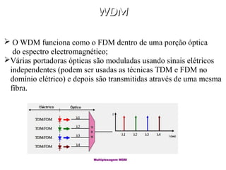 WDM
WDM
 O WDM funciona como o FDM dentro de uma porção óptica
do espectro electromagnético;
Várias portadoras ópticas são moduladas usando sinais elétricos
independentes (podem ser usadas as técnicas TDM e FDM no
domínio elétrico) e depois são transmitidas através de uma mesma
fibra.
 