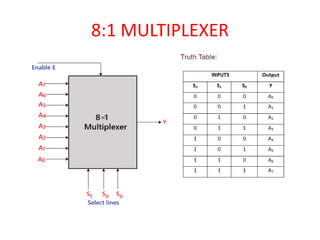 Digital system design. Introduction about the MUX | PDF