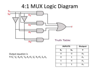 Digital system design. Introduction about the MUX | PDF