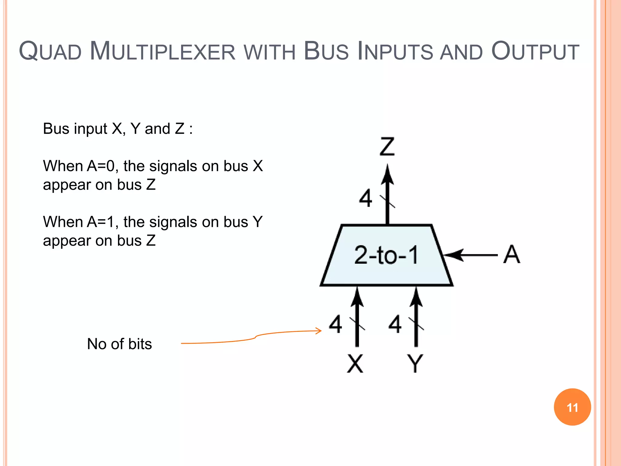 QUAD MULTIPLEXER WITH BUS INPUTS AND OUTPUT

 Bus input X, Y and Z :

 When A=0, the signals on bus X
 appear on bus Z

 When A=1, the signals on bus Y
 appear on bus Z




       No of bits



                                         11
 