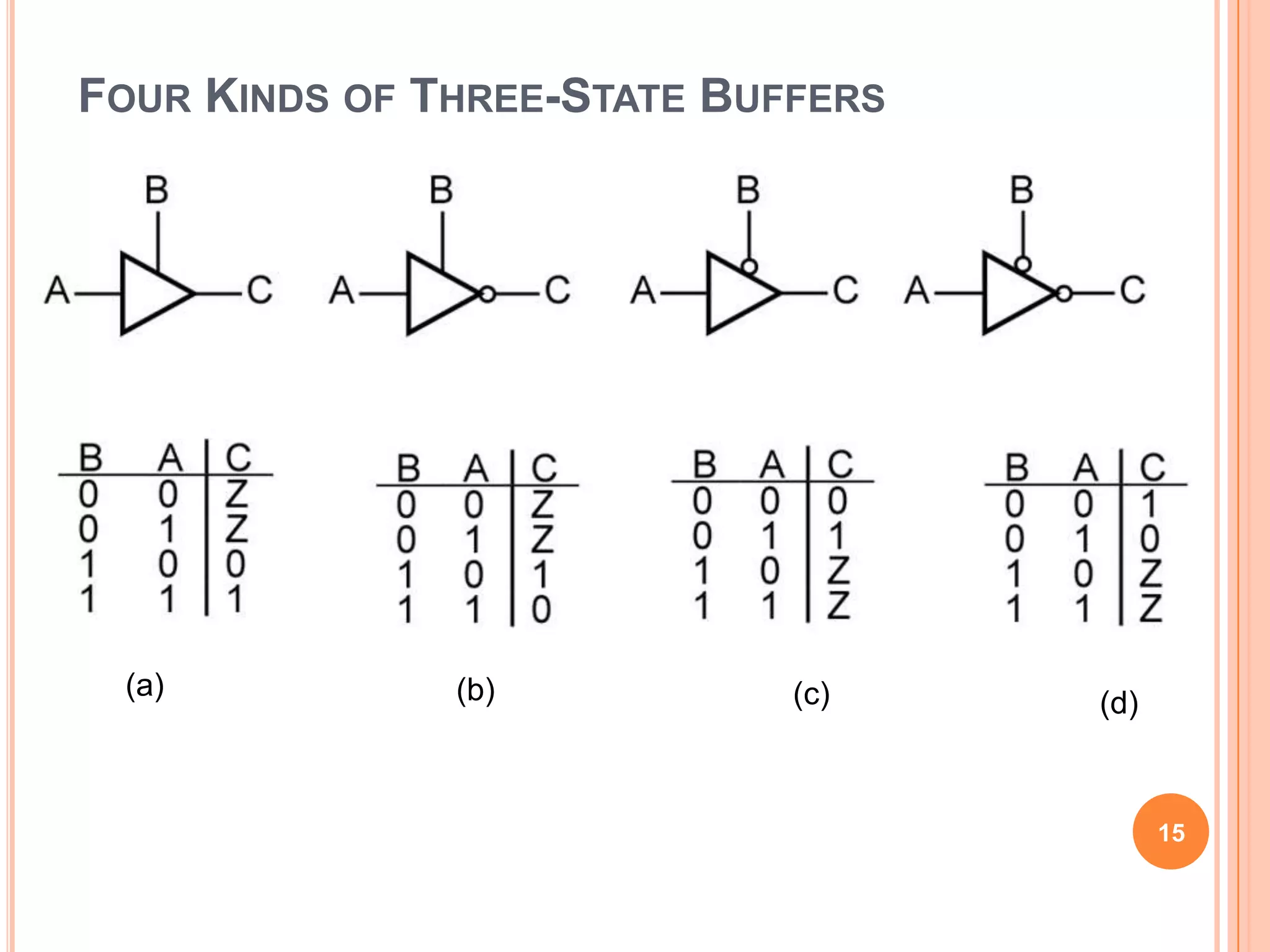 FOUR KINDS OF THREE-STATE BUFFERS




 (a)           (b)           (c)    (d)



                                          15
 