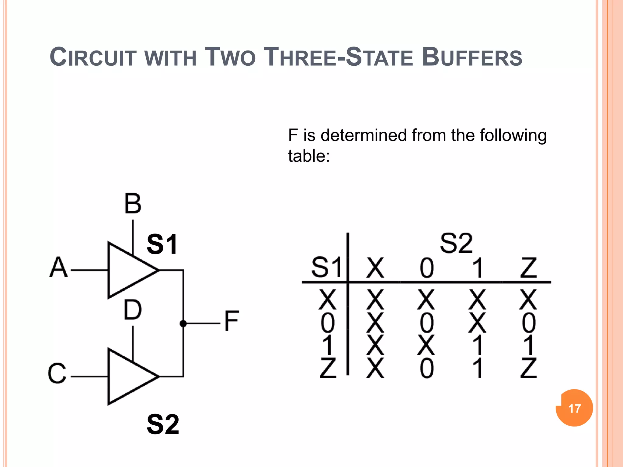 CIRCUIT WITH TWO THREE-STATE BUFFERS

                  F is determined from the following
                  table:




       S1




                                                       17
       S2
 