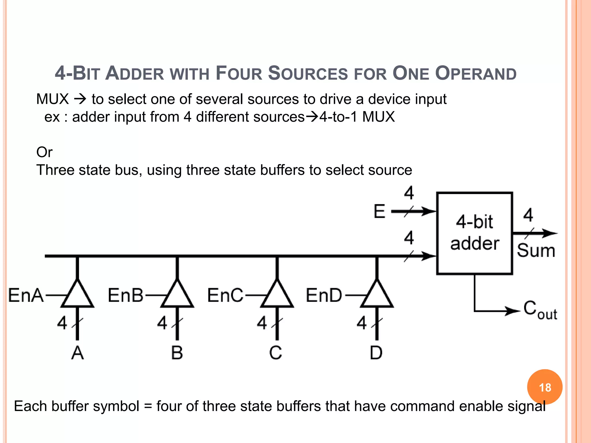 4-BIT ADDER WITH FOUR SOURCES FOR ONE OPERAND
   MUX  to select one of several sources to drive a device input
    ex : adder input from 4 different sources4-to-1 MUX

   Or
   Three state bus, using three state buffers to select source




                                                                              18
Each buffer symbol = four of three state buffers that have command enable signal
 