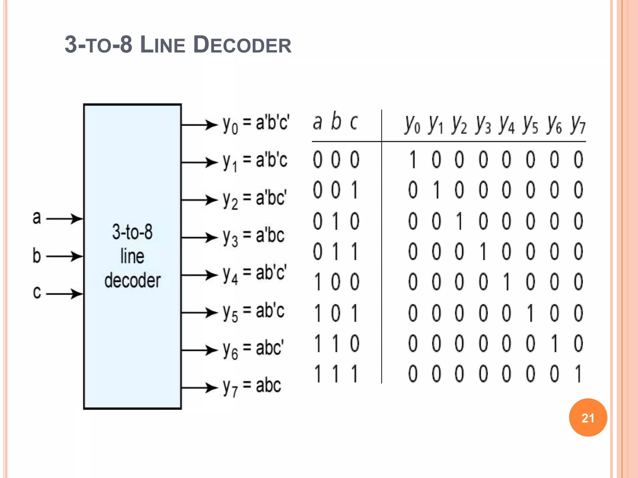 3-TO-8 LINE DECODER




                      21
 