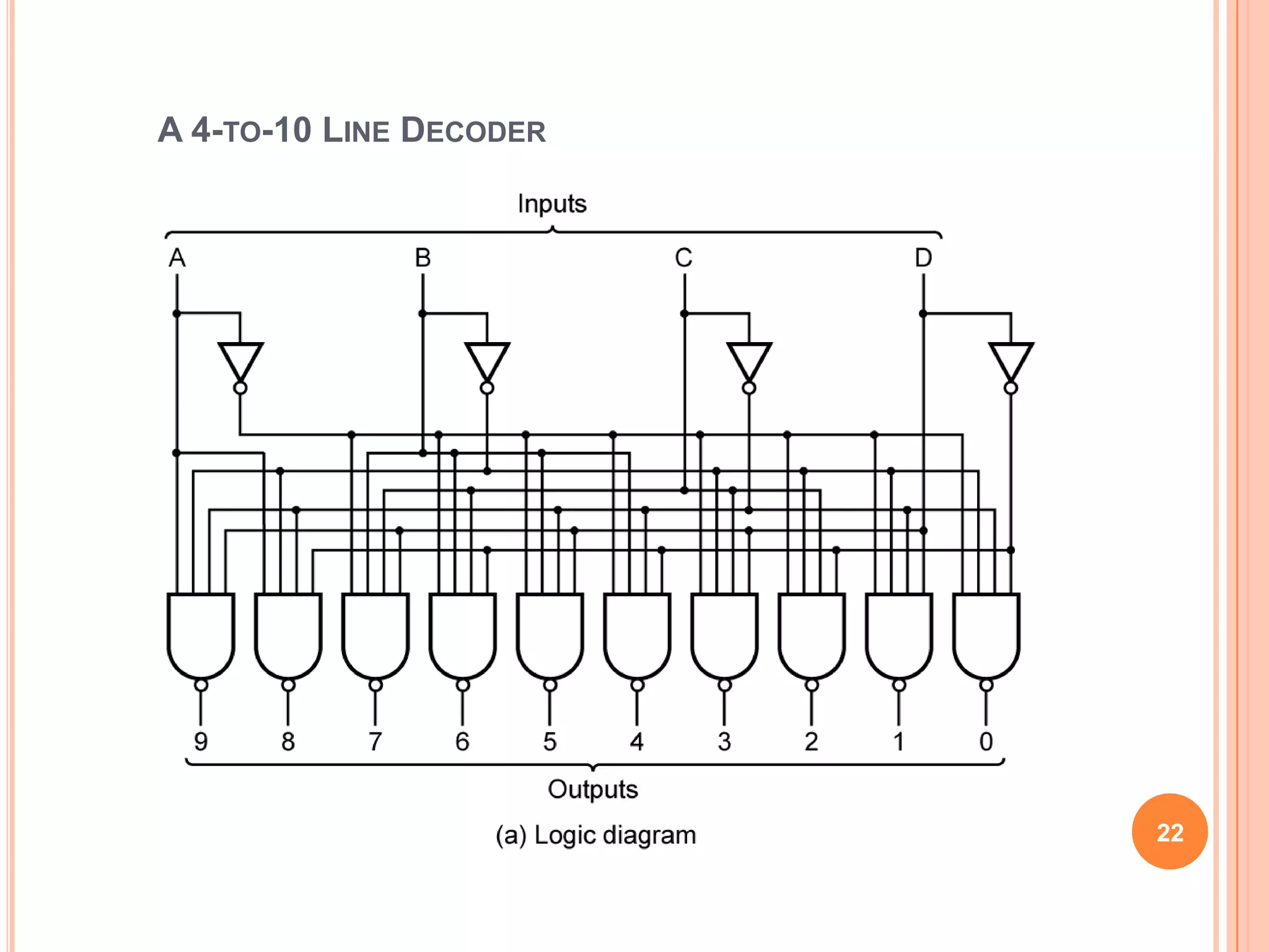 A 4-TO-10 LINE DECODER




                         22
 