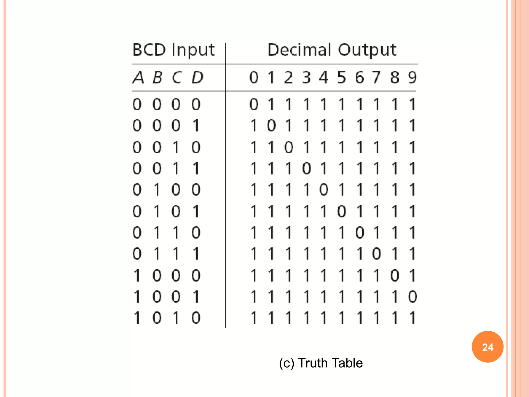 24
(c) Truth Table
 