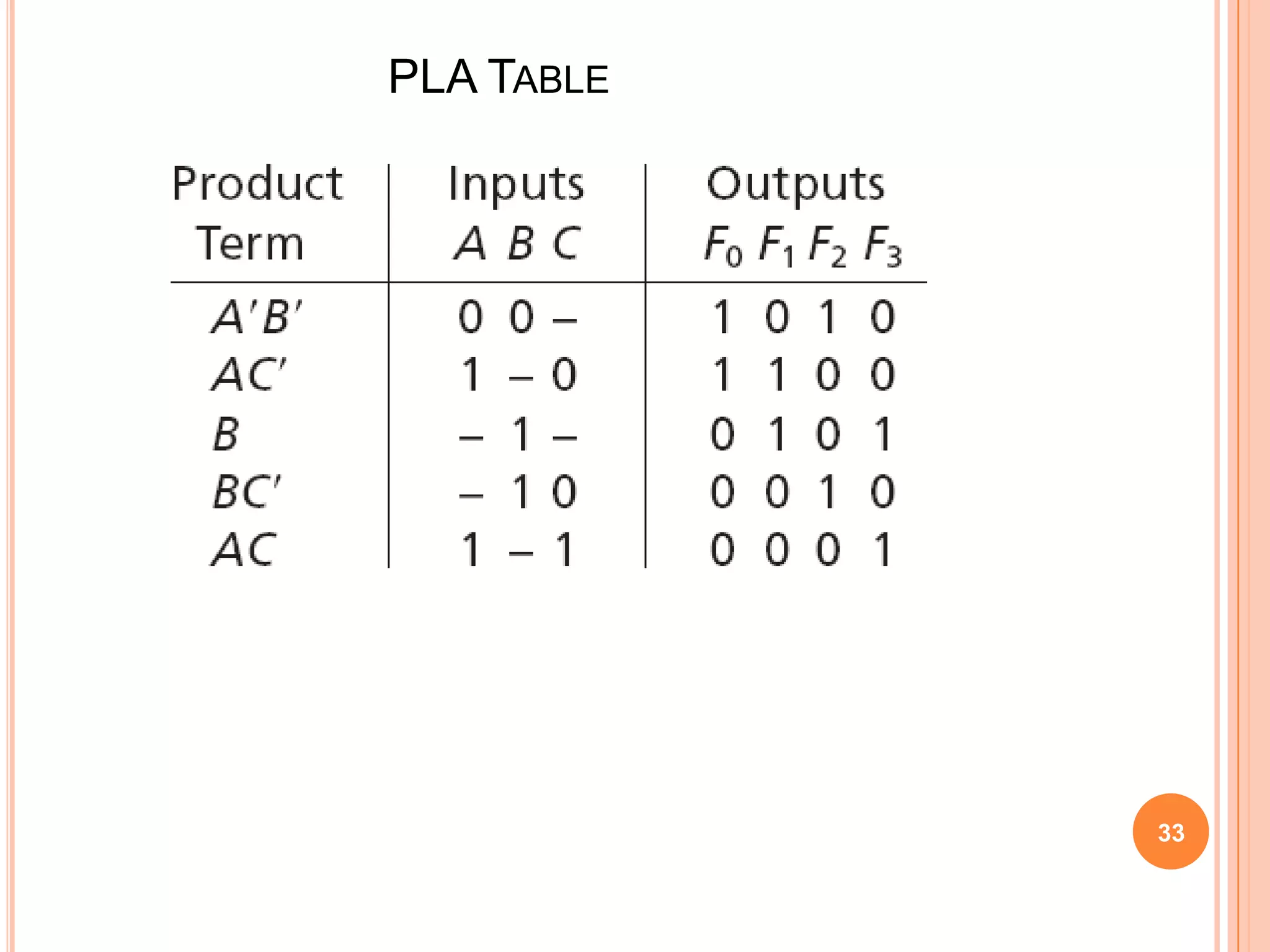 PLA TABLE




            33
 