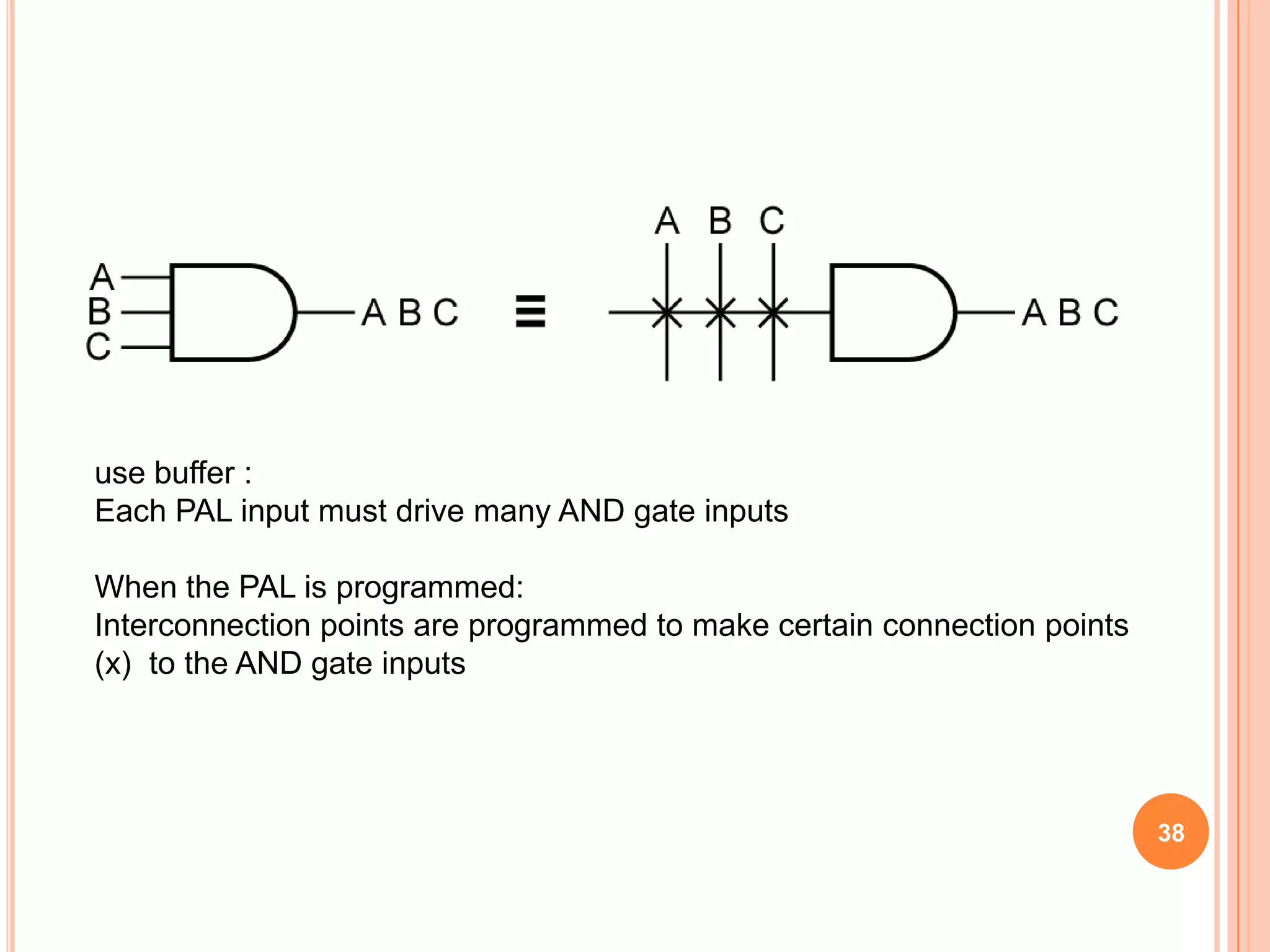 use buffer :
Each PAL input must drive many AND gate inputs

When the PAL is programmed:
Interconnection points are programmed to make certain connection points
(x) to the AND gate inputs




                                                                          38
 