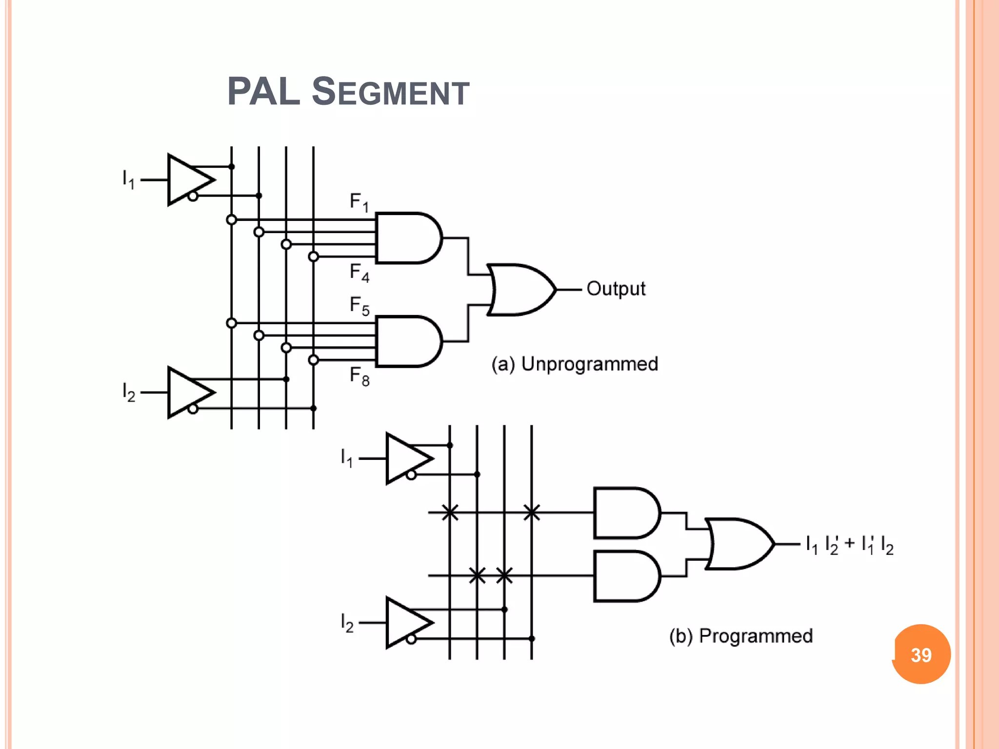 PAL SEGMENT




              39
 