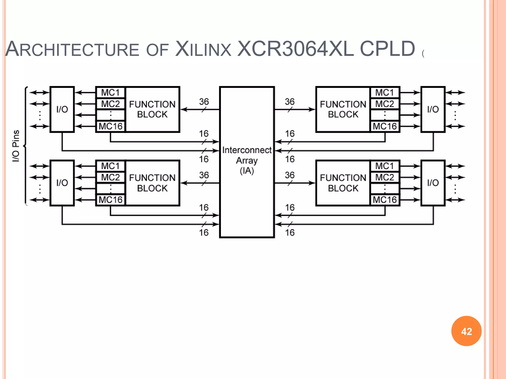 ARCHITECTURE OF XILINX XCR3064XL CPLD   (




                                            42
 