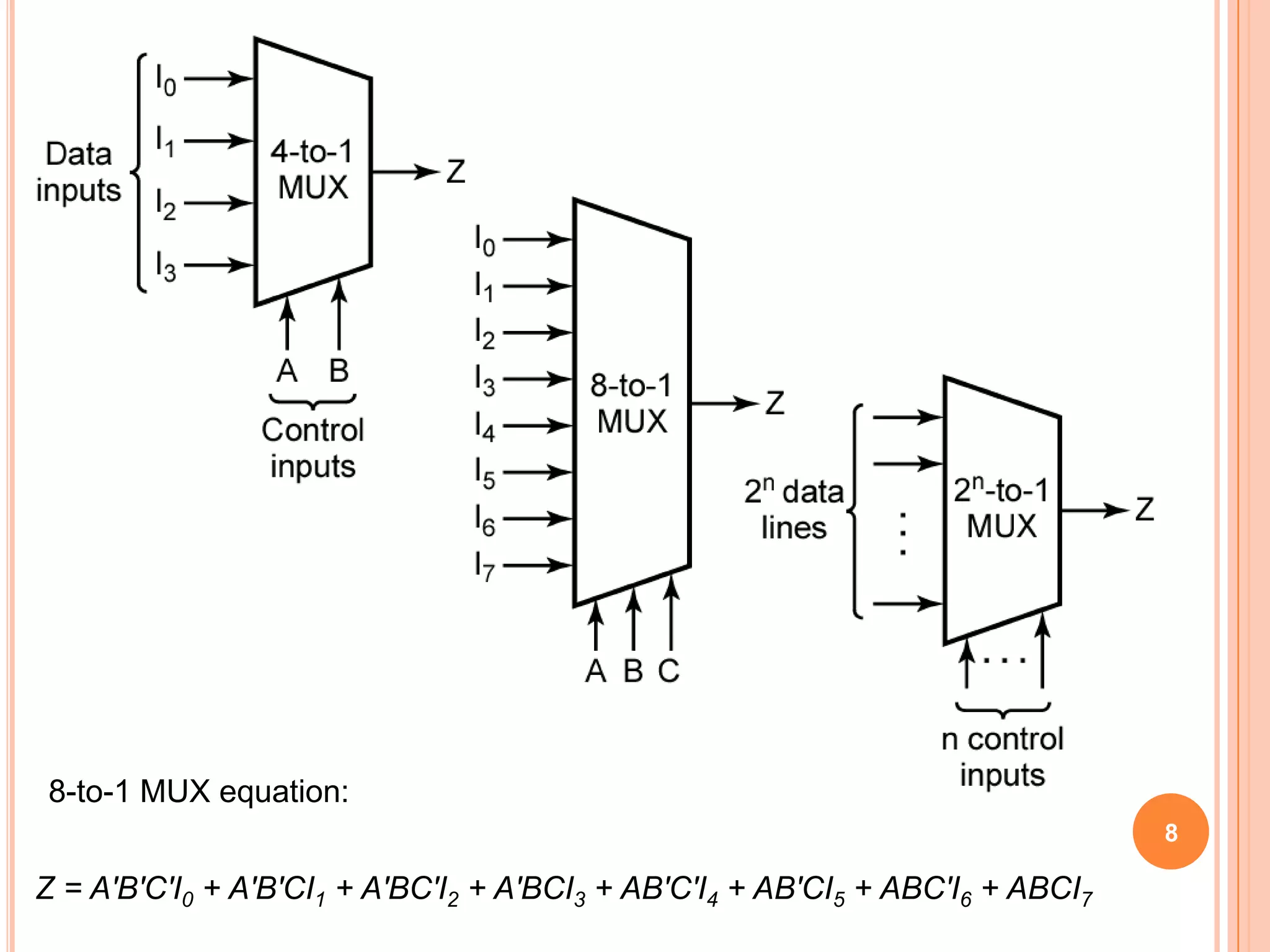 8-to-1 MUX equation:
                                                                                8

Z = A′B′C′I0 + A′B′CI1 + A′BC′I2 + A′BCI3 + AB′C′I4 + AB′CI5 + ABC′I6 + ABCI7
 