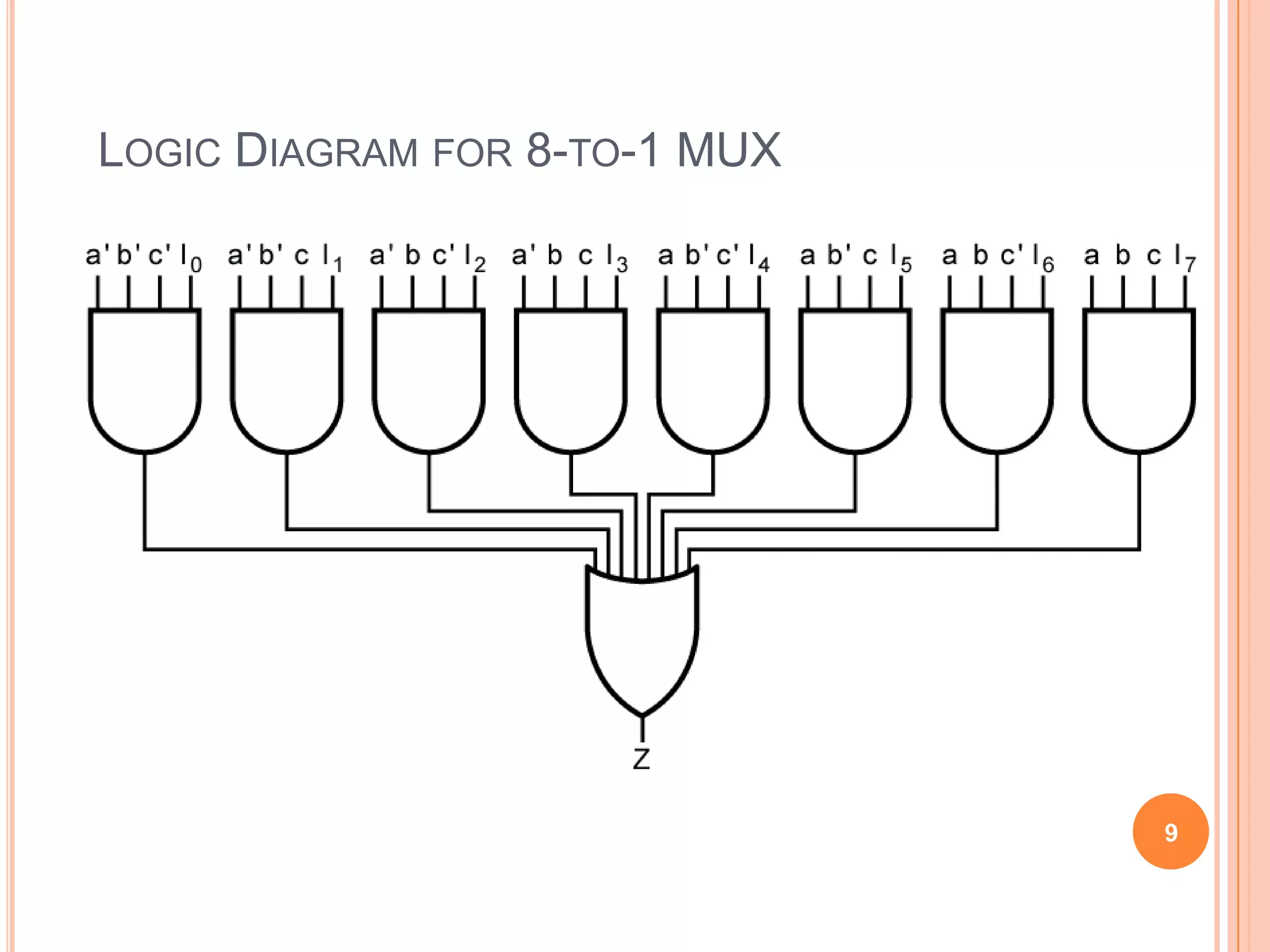 LOGIC DIAGRAM FOR 8-TO-1 MUX




                               9
 