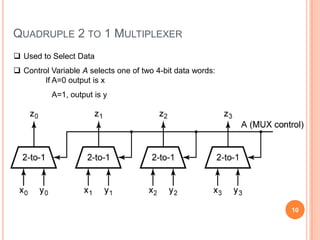 QUADRUPLE 2 TO 1 MULTIPLEXER
 Used to Select Data
 Control Variable A selects one of two 4-bit data words:
        If A=0 output is x
          A=1, output is y




                                                            10
 