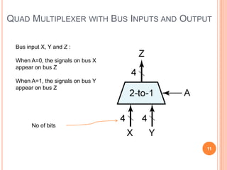 QUAD MULTIPLEXER WITH BUS INPUTS AND OUTPUT

 Bus input X, Y and Z :

 When A=0, the signals on bus X
 appear on bus Z

 When A=1, the signals on bus Y
 appear on bus Z




       No of bits



                                         11
 
