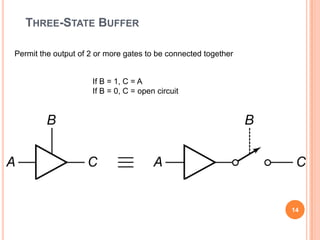 THREE-STATE BUFFER

Permit the output of 2 or more gates to be connected together


                     If B = 1, C = A
                     If B = 0, C = open circuit




                                                                14
 