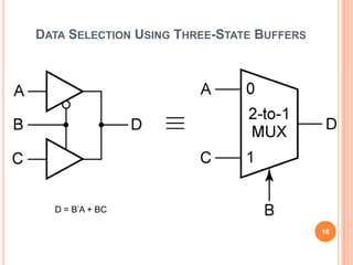 DATA SELECTION USING THREE-STATE BUFFERS




  D = B’A + BC

                                           16
 