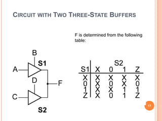 CIRCUIT WITH TWO THREE-STATE BUFFERS

                  F is determined from the following
                  table:




       S1




                                                       17
       S2
 