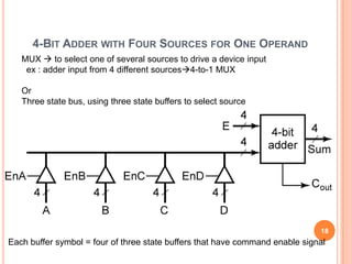 4-BIT ADDER WITH FOUR SOURCES FOR ONE OPERAND
   MUX  to select one of several sources to drive a device input
    ex : adder input from 4 different sources4-to-1 MUX

   Or
   Three state bus, using three state buffers to select source




                                                                              18
Each buffer symbol = four of three state buffers that have command enable signal
 