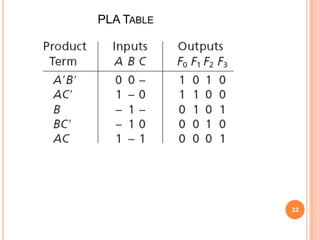 PLA TABLE




            33
 