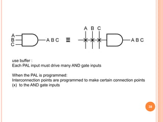 use buffer :
Each PAL input must drive many AND gate inputs

When the PAL is programmed:
Interconnection points are programmed to make certain connection points
(x) to the AND gate inputs




                                                                          38
 