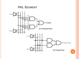 PAL SEGMENT




              39
 