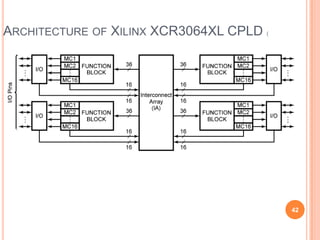 ARCHITECTURE OF XILINX XCR3064XL CPLD   (




                                            42
 