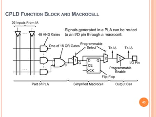 CPLD FUNCTION BLOCK AND MACROCELL

                    Signals generated in a PLA can be routed
                    to an I/O pin through a macrocell.




                                                               43
 