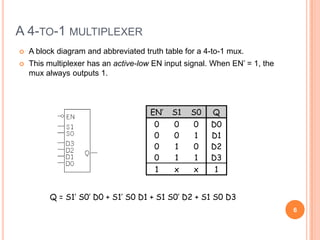 A 4-TO-1 MULTIPLEXER
   A block diagram and abbreviated truth table for a 4-to-1 mux.
   This multiplexer has an active-low EN input signal. When EN’ = 1, the
    mux always outputs 1.



                                      EN’   S1    S0    Q
                                       0     0    0    D0
                                       0     0    1    D1
                                       0     1    0    D2
                                       0     1    1    D3
                                       1     x    x     1


         Q = S1’ S0’ D0 + S1’ S0 D1 + S1 S0’ D2 + S1 S0 D3
                                                                            6
 