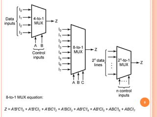 8-to-1 MUX equation:
                                                                                8

Z = A′B′C′I0 + A′B′CI1 + A′BC′I2 + A′BCI3 + AB′C′I4 + AB′CI5 + ABC′I6 + ABCI7
 