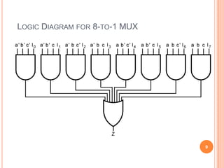 LOGIC DIAGRAM FOR 8-TO-1 MUX




                               9
 