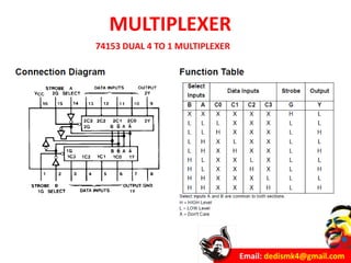 Email: dedismk4@gmail.com
MULTIPLEXER
74153 DUAL 4 TO 1 MULTIPLEXER
 