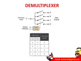 Email: dedismk4@gmail.com
DEMULTIPLEXER