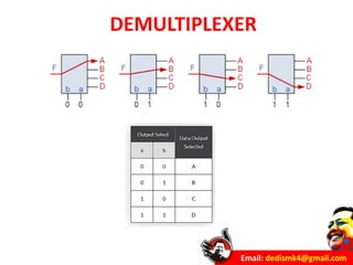 Email: dedismk4@gmail.com
DEMULTIPLEXER
 
