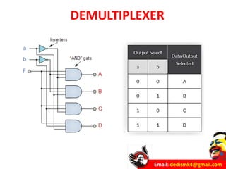 Email: dedismk4@gmail.com
DEMULTIPLEXER
 