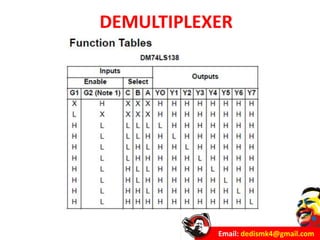 Email: dedismk4@gmail.com
DEMULTIPLEXER
 