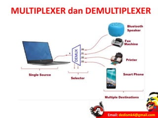 Email: dedismk4@gmail.com
MULTIPLEXER dan DEMULTIPLEXER
 