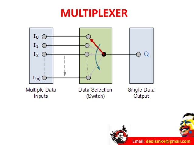 MULTIPLEXER DAN DEMULTIPLEXER DIGITAL | PPTX