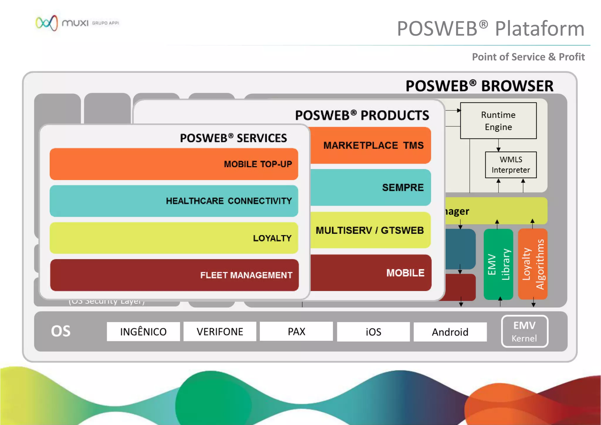 Point of Service & Profit
POSWEB® Plataform
 