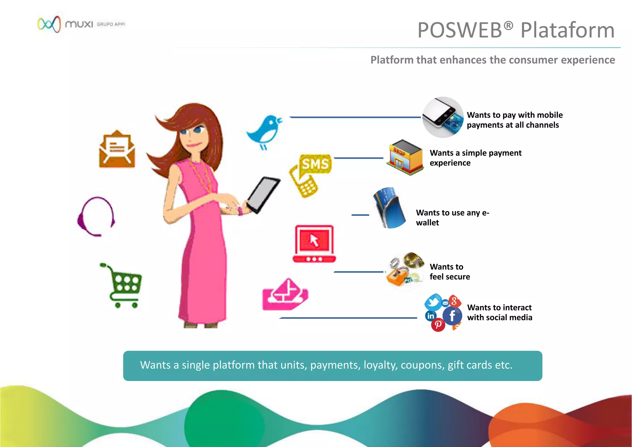 Wants to pay with mobile
payments at all channels
Wants a simple payment
experience
Wants to use any e-
wallet
Wants to
feel secure
Wants to interact
with social media
Platform that enhances the consumer experience
POSWEB® Plataform
Wants a single platform that units, payments, loyalty, coupons, gift cards etc.
 
