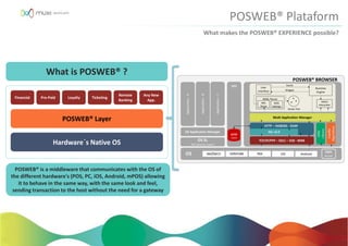 What is POSWEB® ?
POSWEB® is a middleware that communicates with the OS of
the different hardware's (POS, PC, iOS, Android, mPOS) allowing
it to behave in the same way, with the same look and feel,
sending transaction to the host without the need for a gateway
Financial Pre-Paid Loyalty Ticketing
Remote
Banking
Any New
App.
POSWEB® Layer
Hardware´s Native OS
POSWEB® Plataform
What makes the POSWEB® EXPERIENCE possible?
 