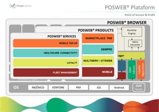 Point of Service & Profit
POSWEB® Plataform
 
