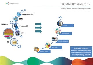 Physical Store
Web Sites
online Catalogues
Smart Phones
Kiosks
POSWEB®
NFC
e-WALLET
EMV
TOKENIZATION
PCI
Making Omni Channel Retailing a Reality
POSWEB® Plataform
Seamless transition,
enabling payments without
changing the infrastructure
or compromising security
 