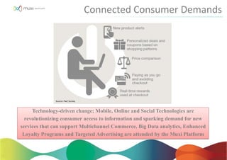 Connected Consumer Demands
Source: PwC Survey
Technology-driven change; Mobile, Online and Social Technologies are
revolutionizing consumer access to information and sparking demand for new
services that can support Multichannel Commerce, Big Data analytics, Enhanced
Loyalty Programs and Targeted Advertising are attended by the Muxi Platform
 