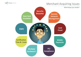 Merchant Acquiring Issues
What keeps you awake?
Card
Fraud
Remote
Network
Management
Host Card
Emulation
EMV
Security
Breaches
PCI
Compliance
Multiply
Hardware's
Mobile
Payments
Certification
Time & Costs
 