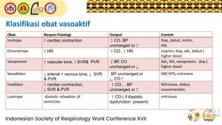prof yusup management of vasoactive medications1 | PDF